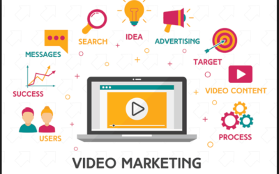 Video Marketing for Contractors: Why you should start and some ideas to help